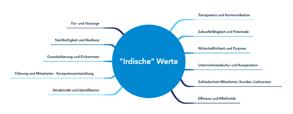 irdische Werte