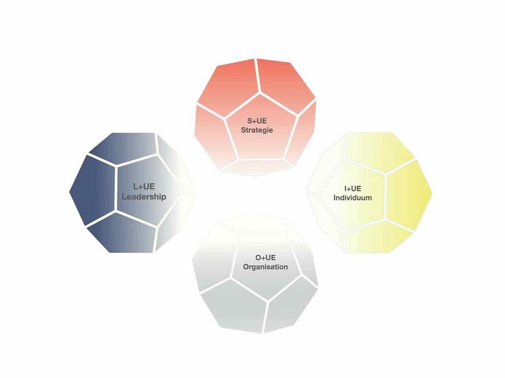 lebendige Unternehmensentwicklung