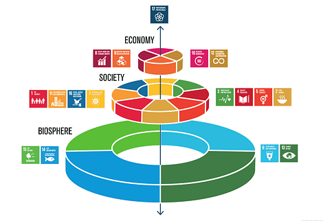 AGENDA 2030 UND DIE SDGs