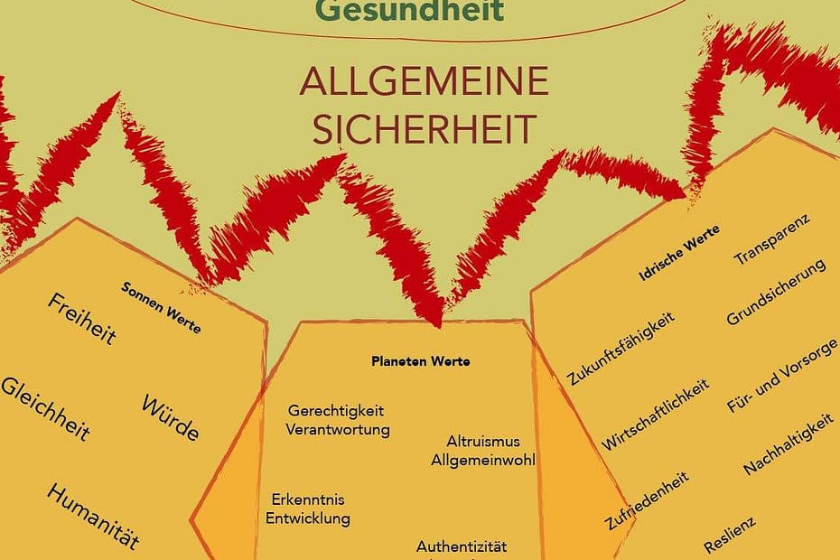 Gesundheit als Wert