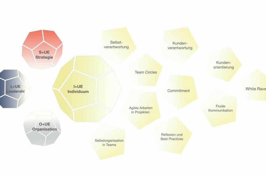 Inspirierend - Individuum und Unternehmensentwicklung