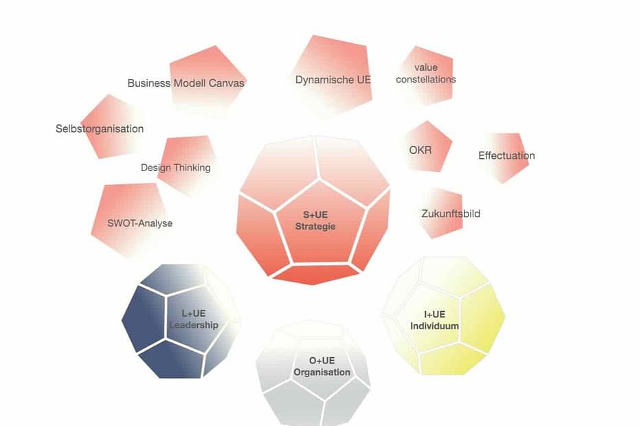 Strategie und Unternehmensentwicklung