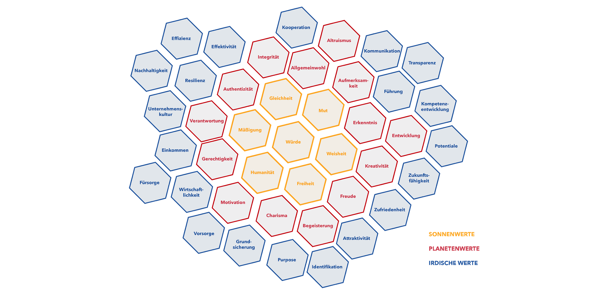 Wertesensorium