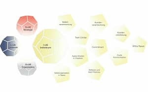 Inspirierend – Individuum und Leadership 2025