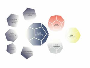 Begeistertes Leadership und Unternehmensentwicklung 2025