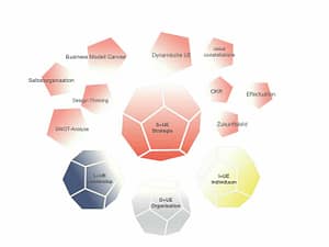 Strategie und Unternehmensentwicklung 2025