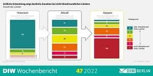 CO2 historisch
