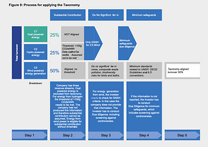 EU Taxonomy