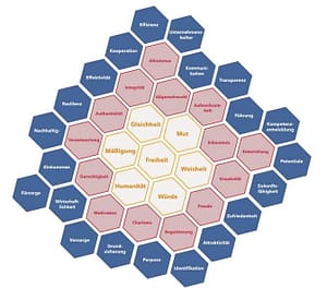 Wertesensorium